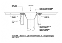 DrainRITE Water Outlet 1 - Ring Clamped